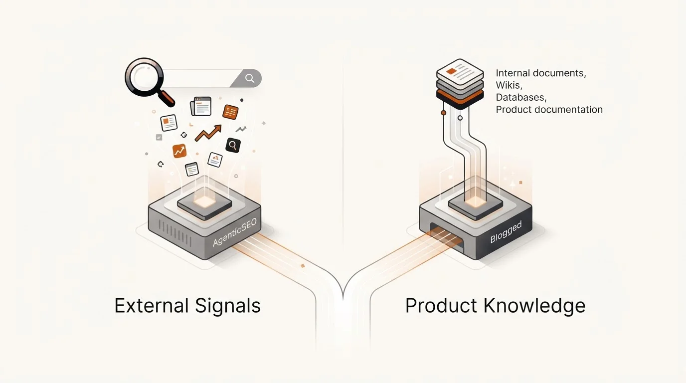 Graphic comparing AgenticSEO's external data approach vs Blogged's internal knowledge engine approach.