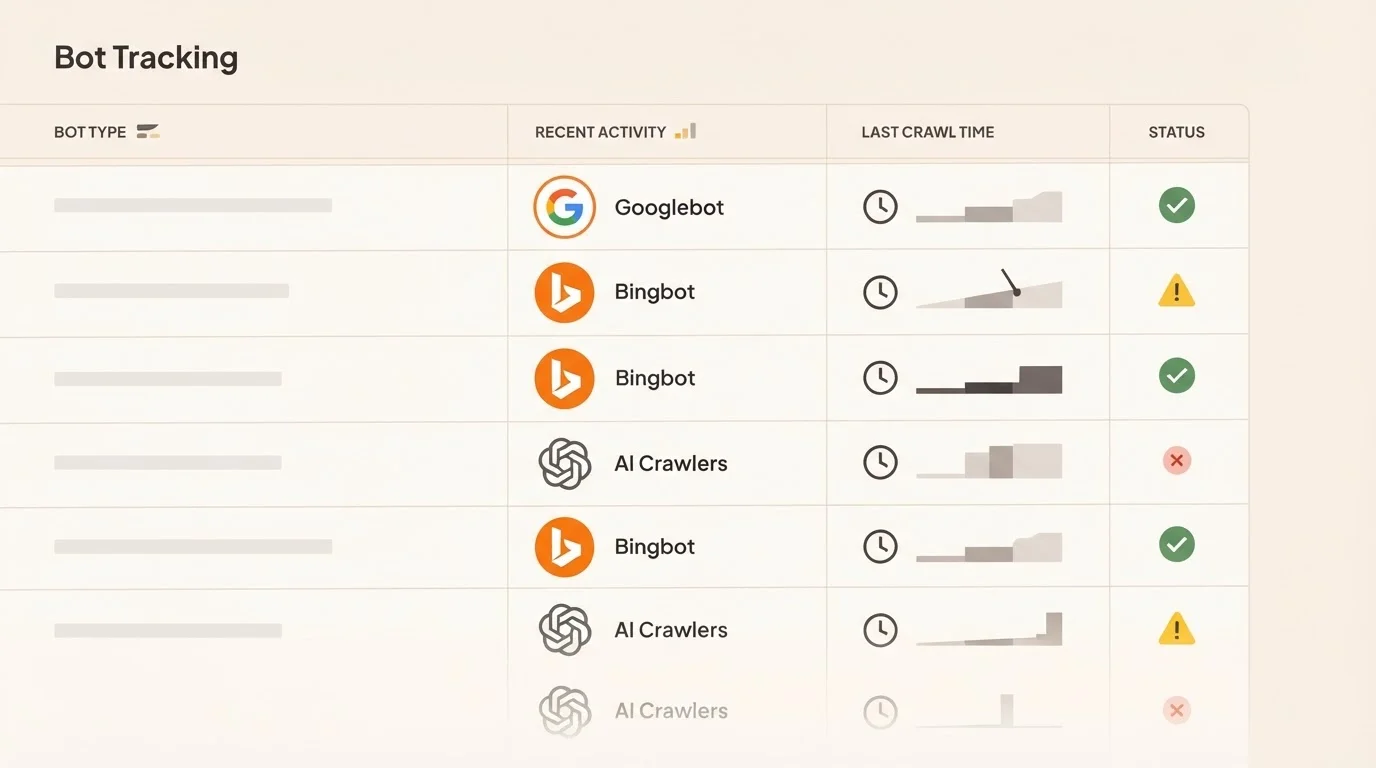Dashboard view of per-article bot tracking across different search and AI crawlers.
