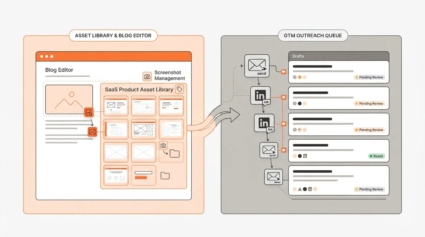 Comparison of a specialized blogging dashboard and a broad GTM outreach queue.