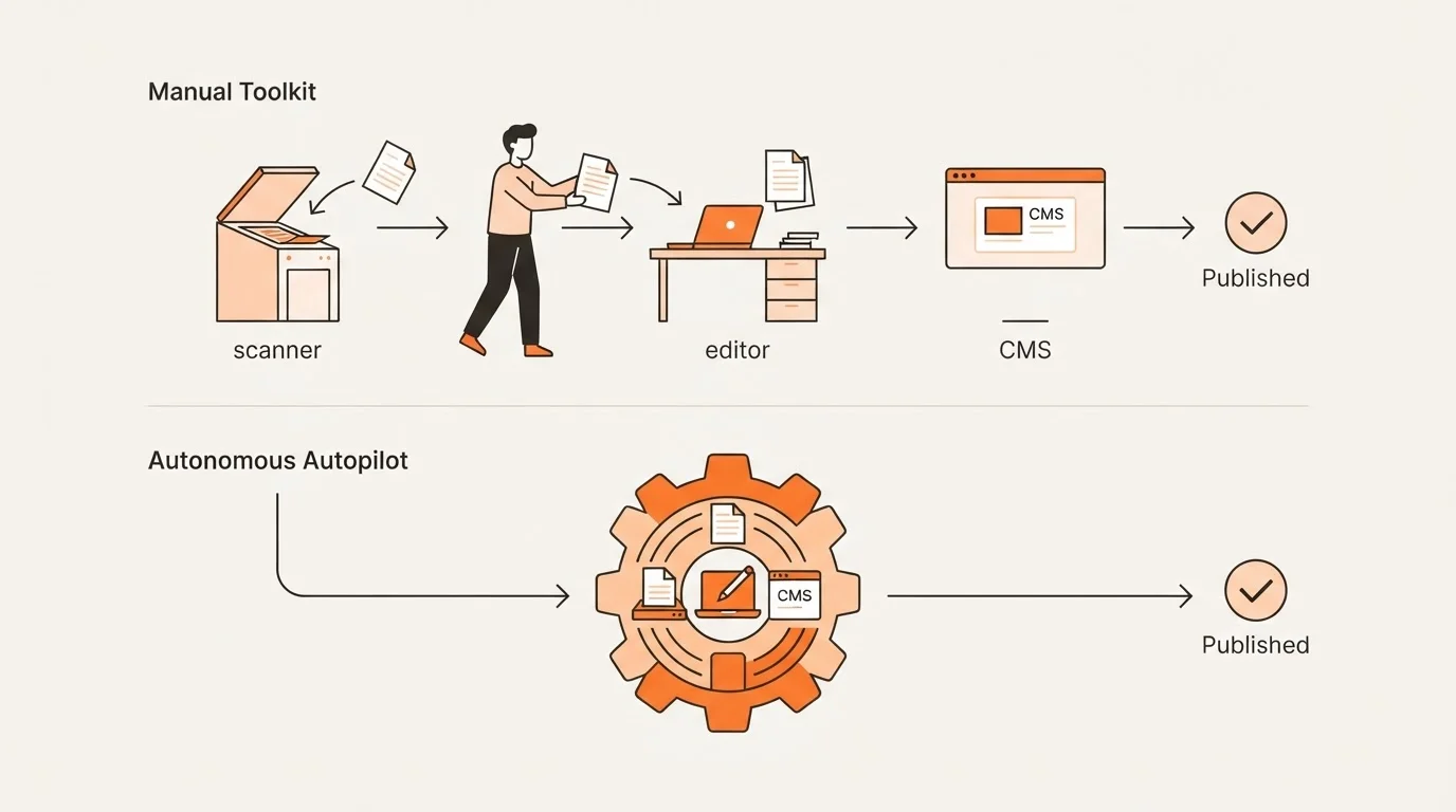 Comparison of manual SEO workflow versus autonomous content generation