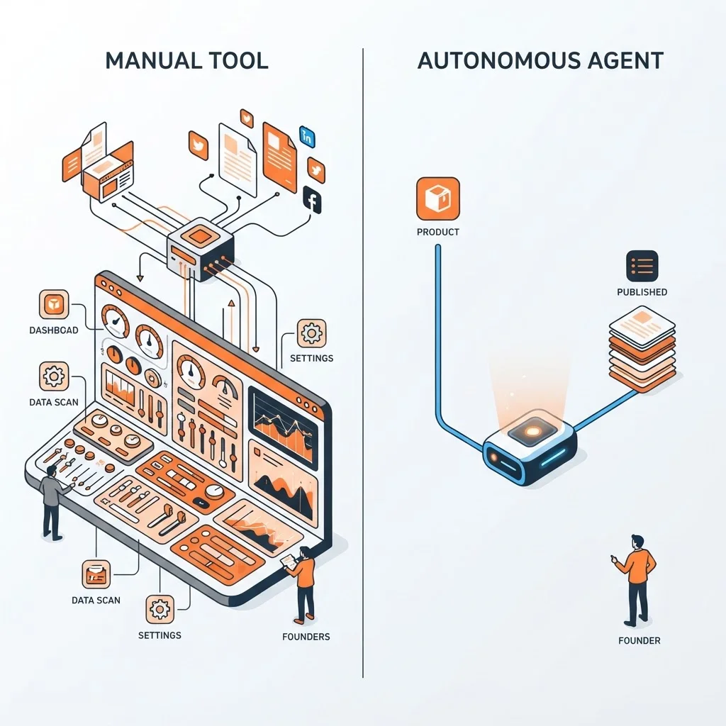 Comparison between manual SEO tools and autonomous growth agents