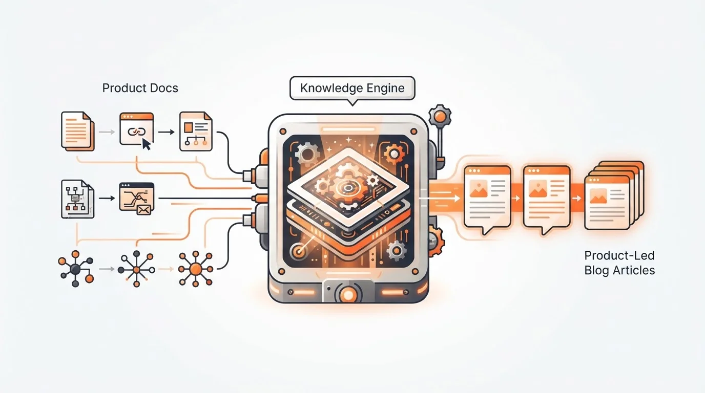Blogged Knowledge Engine workflow