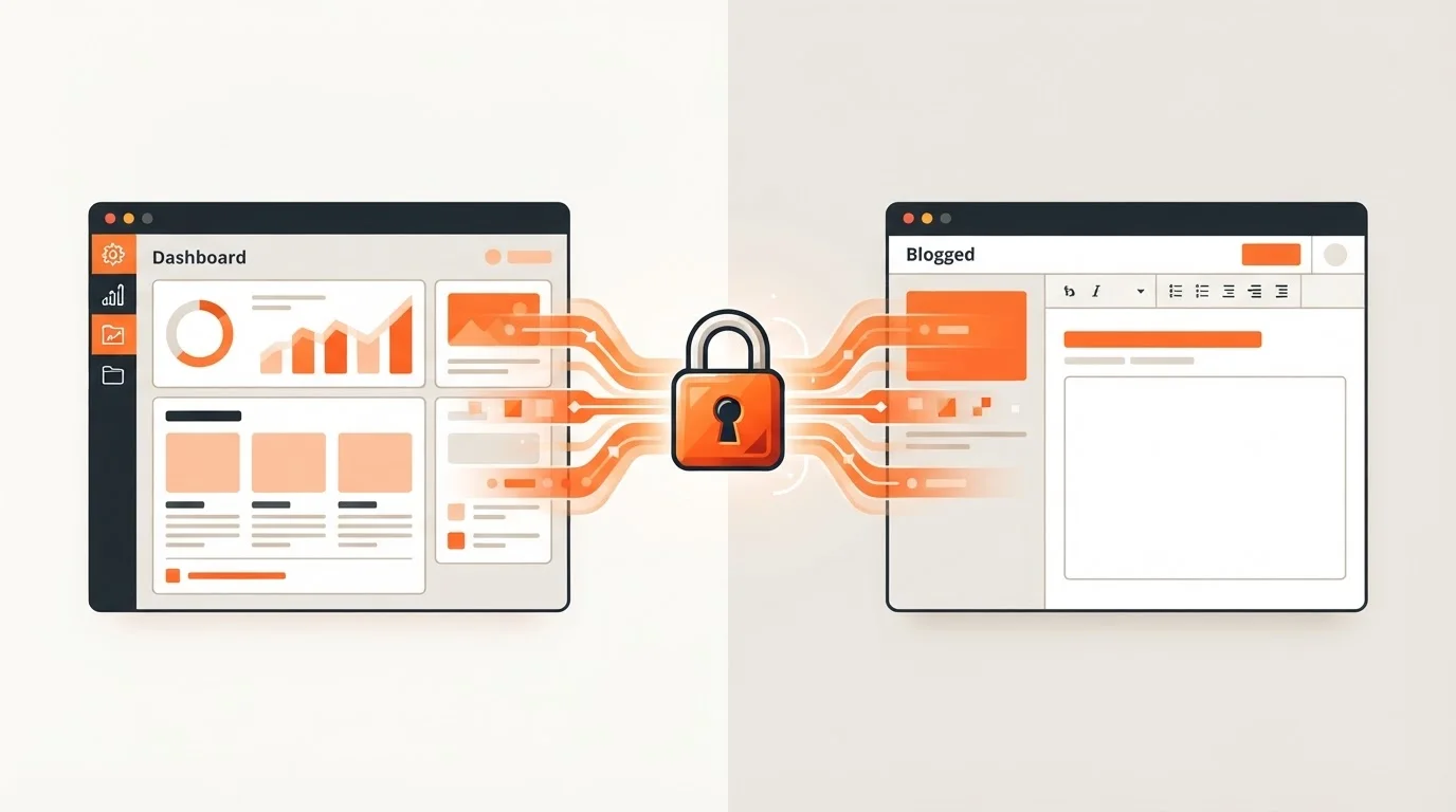 Comparison of Blogged editor and external CMS publishing integration