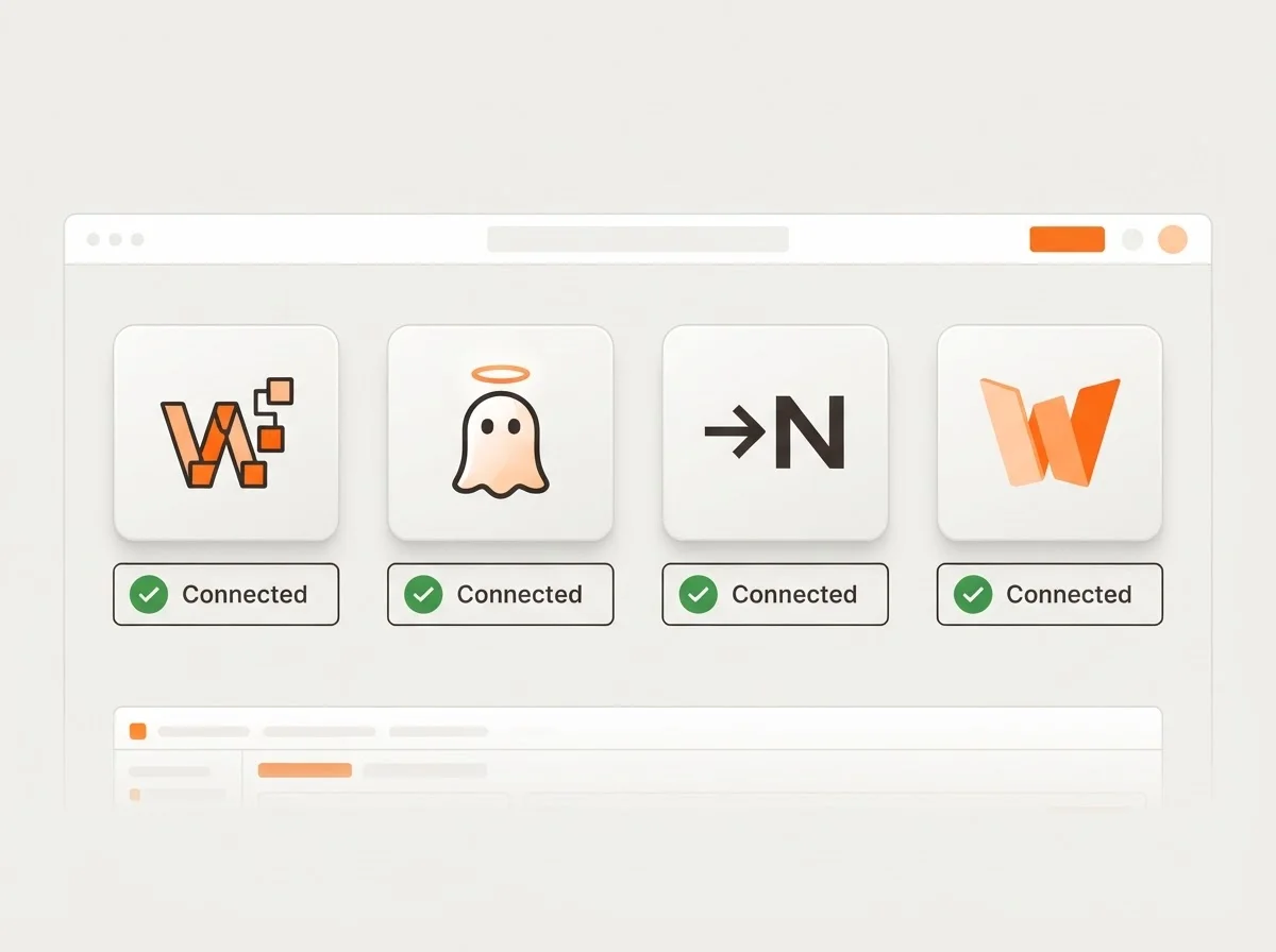 Dashboard icons for WordPress, Ghost, Next.js, and Webflow integrations.