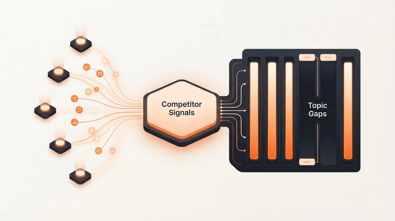 SaaS competitor blog signal dashboard