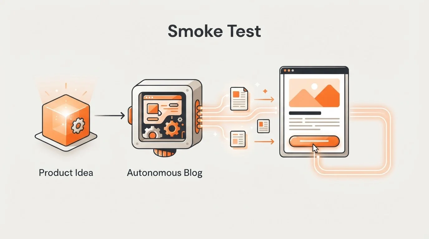SaaS feature validation workflow using autonomous blogging