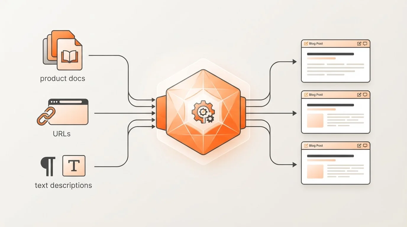 Blogged Knowledge Engine workflow for SaaS founders