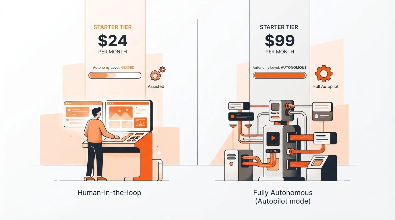 Pricing and feature comparison between Scalenut and Blogged