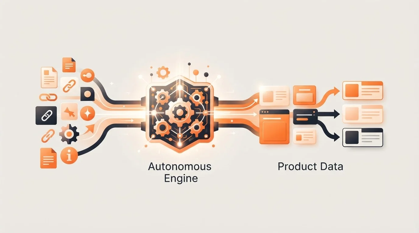 Diagram showing the conversion of product documentation into product-led content.